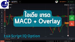 Lua Script IQ Option 2024  EP100 ไอเดียเทรด Macd Overlay [upl. by Keverian916]