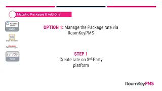 Mapping Packages Manage the Package Rate in RoomKeyPMS [upl. by Ailenroc]