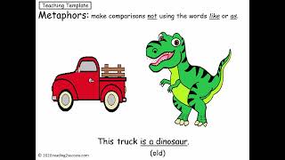 How to Teach Kids Similes Metaphors Hyperboles and Idioms [upl. by Anitsej]