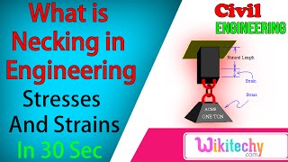 What is Necking in Engineering  Stress and Strain Interview Questions  Civil Interview Questions [upl. by Idnarb]