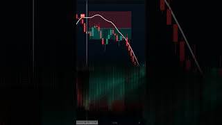 Heikin Ashi BuySell Indicator on TradingView｜Testing the Ultimate Strategy to Maximize Profits [upl. by Jessi519]