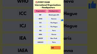 🔥💥 International Organisations and their headquarters 💥🔥 currentaffairs gk everyexam [upl. by Anastase]