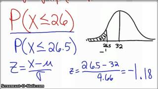 The Normal Approximation of the Binomial Distribution [upl. by Cherry506]