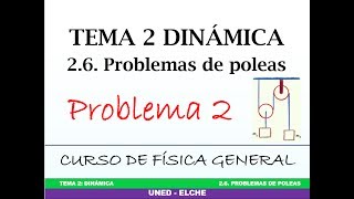 Curso de Física Tema 2 Dinámica 26 Problemas de poleas Problema 2 [upl. by Ecinereb]