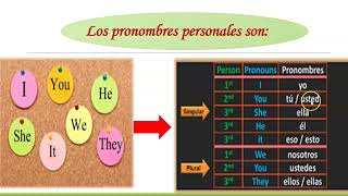 Los Pronombres Personales en Ingles [upl. by Sybley]