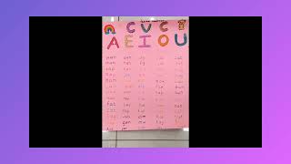 cvc word chart aeiou word family [upl. by Strickler623]