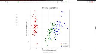 Principal Component Analysis PCA using Python Scikitlearn [upl. by Kerrison734]