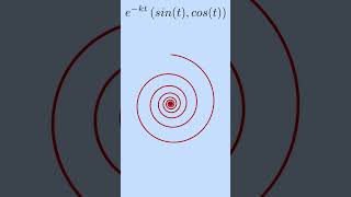 Espiral paramétrica manim parametricfunction parametric [upl. by Volnay]