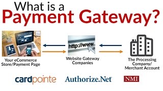 What is a Payment Gateway  3 Ways To Use a Merchant Account Gateway [upl. by Ahsinawt]