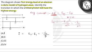 The diagram shows four energy level of an electron in Bohr model of hydrogen atom Identify the [upl. by Romine139]