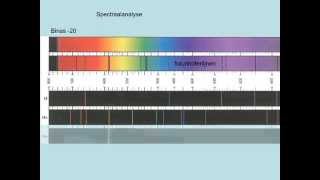 Spectraalanalyse [upl. by Sadoc531]