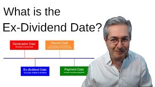 What Is The ExDividend Date [upl. by Boar134]