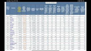 TRADEMAP marketresearch trademap ekspor tutorial duniaekspor1 [upl. by Charlet671]