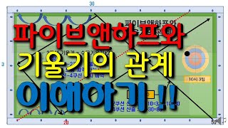 당구노트제310편  당구 3 쿠션  파이브앤하프시스템과 기울기의 이해 [upl. by Cheke926]