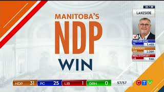 The moment that CTV News called the Manitoba election for Wab Kinews NDP [upl. by Eyar]