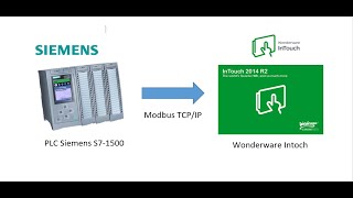 Wonderware Intoch Scada Communication with PLC Siemens S71500 Analog Scale Modbus TCPIP [upl. by Shaw468]