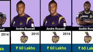 ANDRE RUSSELL IPL SALARY YEAR WISE 💸 [upl. by Ahseinet]