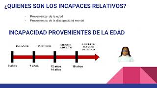 ¿Qué es la incapacidad relativa ¿Quiénes son los incapaces relativos [upl. by Weathers]