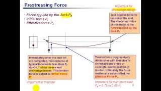 Introduction to Prestressed Concrete  PreStressed Concrete [upl. by Duffy]