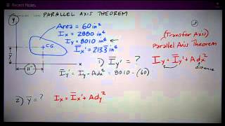 Parallel Axis Theorem Simple example [upl. by Ahtekal]