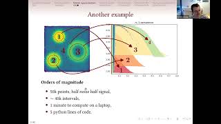 David Loiseaux 101624 Multiparameter Persistence for Machine Learning [upl. by Auhel]