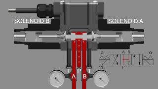 Hyvair Solenoid Operated Directional Valves [upl. by Bret]