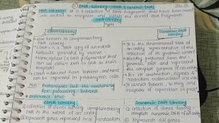 DNA LibrarycDNA LibraryGenomic DNA LibraryDetailed ExplanationAktuAITM💯Genetic Engineering [upl. by Jak123]