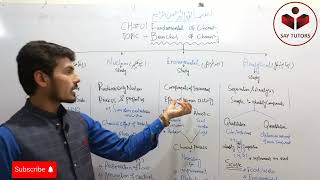 9th class ChemistryBranches of Chemistry  Ch 1  Matric part 19thBranches Of ChemistryPart 2 [upl. by Nnaaihtnyc]