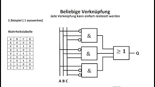 Beliebiges Schaltnetz oder die Schaltfunktion realisieren  Digitaltechnik  Elektrotechnik [upl. by Ioj4]