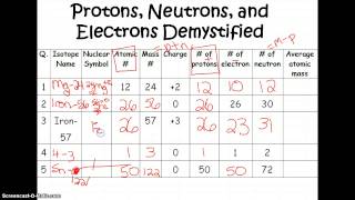 Protons Neutrons Electrons Demystified Podcast [upl. by Wallis]