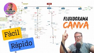 Construa de forma FÁCIL e RÁPIDA o seu Fluxograma no Canva  Professor Viégas [upl. by Carlen998]