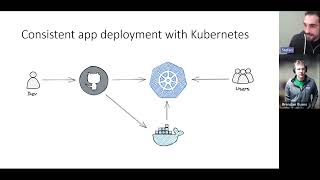 Kubernetes in 2023 [upl. by Imaon397]