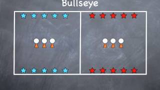 Elementary PE Basketball Lesson Plans  MotorSkillLearningLiveConference [upl. by Naneik74]