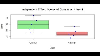 Batch 57 T test in R [upl. by Wald308]