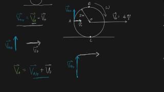 relative velocity rolling wheel [upl. by Cos280]