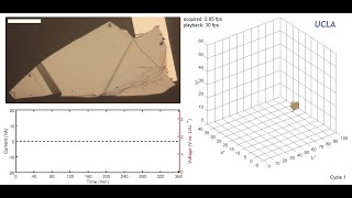 Lithium intercalation and deintercalation in graphite [upl. by Retniw595]