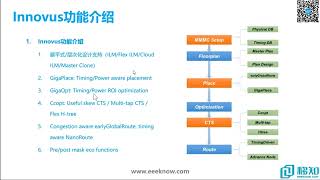 2 2 Innovus基本功能 第二章 高校使用Innovus 【IC 设计】 [upl. by Curry]