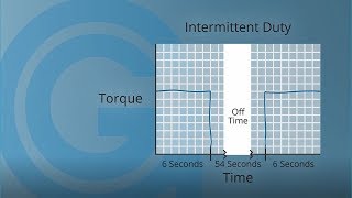 Groschopp Tech Tips  Duty Cycle [upl. by Eahsal383]