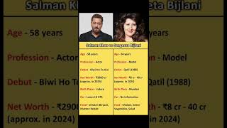 Salman Khan VS Sangeeta Bijlani 😱 Comparison Hit Or Flop 😱Reels Shorts Trending Bollywood viral [upl. by Cirda]