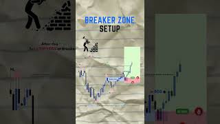 BREAKER ZONE SETUP [upl. by Schonfeld]