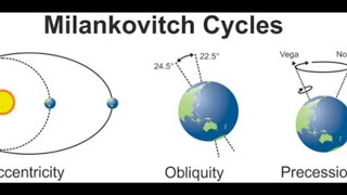 The Milankovitch Cycles and Climate Change [upl. by Jolyn943]