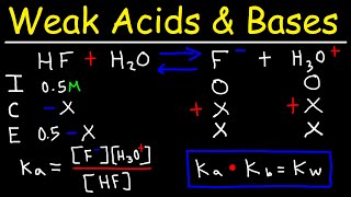 pH of Weak Acids and Bases  Percent Ionization  Ka amp Kb [upl. by Perzan]