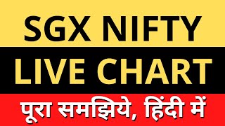 How To See SGX Nifty Live  SGX Nifty Live Chart Kaise Dekhe [upl. by Akiner677]