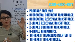 Pedigree Analysis  How to Find the Trait is Autosomal Dominent Recessive XLinked or Y Linked [upl. by Foote943]