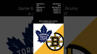 NHL Score and Stat Recap 10262024 nhl panarin couturier marchand pasternak matthews crosby [upl. by Erdnael548]