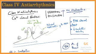 Class IV Antiarrhythmics  Calcium channel blockers  UPB Lectures [upl. by Sande]