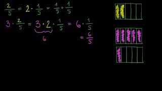 Násobení celého čísla a zlomku 2  Zlomky  Matematika  Khan Academy [upl. by Anaehr]