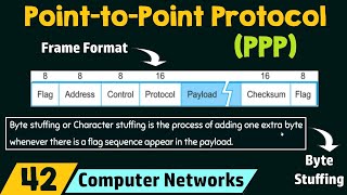 PointtoPoint Protocol PPP [upl. by Adali372]