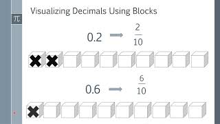 Visualizing Decimals and Renaming Decimals to Fractions and Vice Versa [upl. by Tiffany]