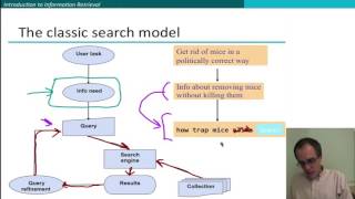 18 1 Introduction to Information Retrieval Stanford NLP Professor Dan Jurafsky amp Chris Manning [upl. by Htevi]